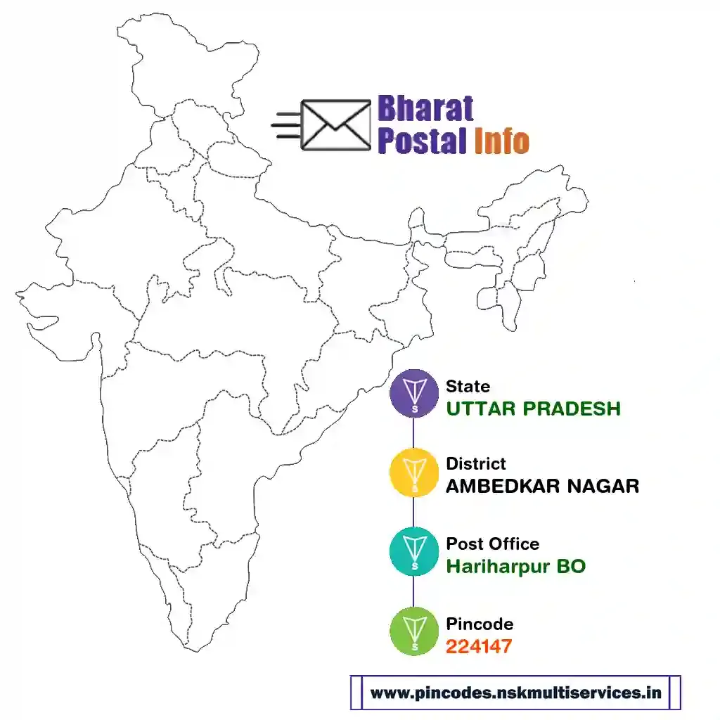 uttar pradesh-ambedkar nagar-hariharpur bo-224147